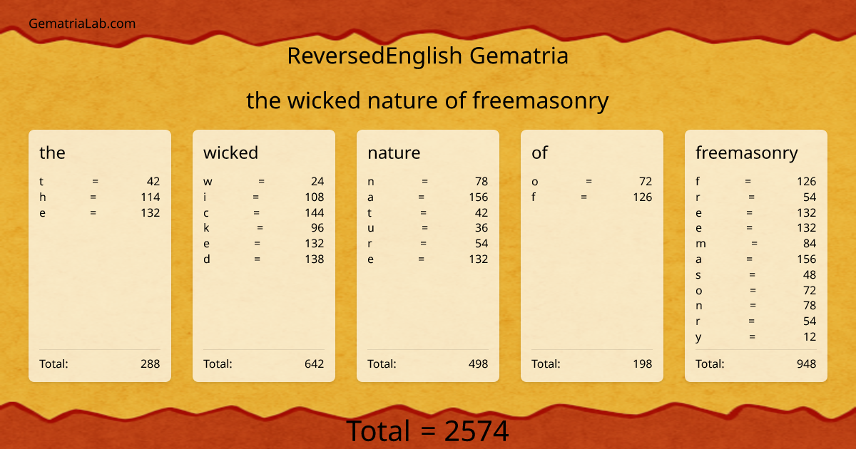 the wicked nature of freemasonry in reversedEnglish Gematria